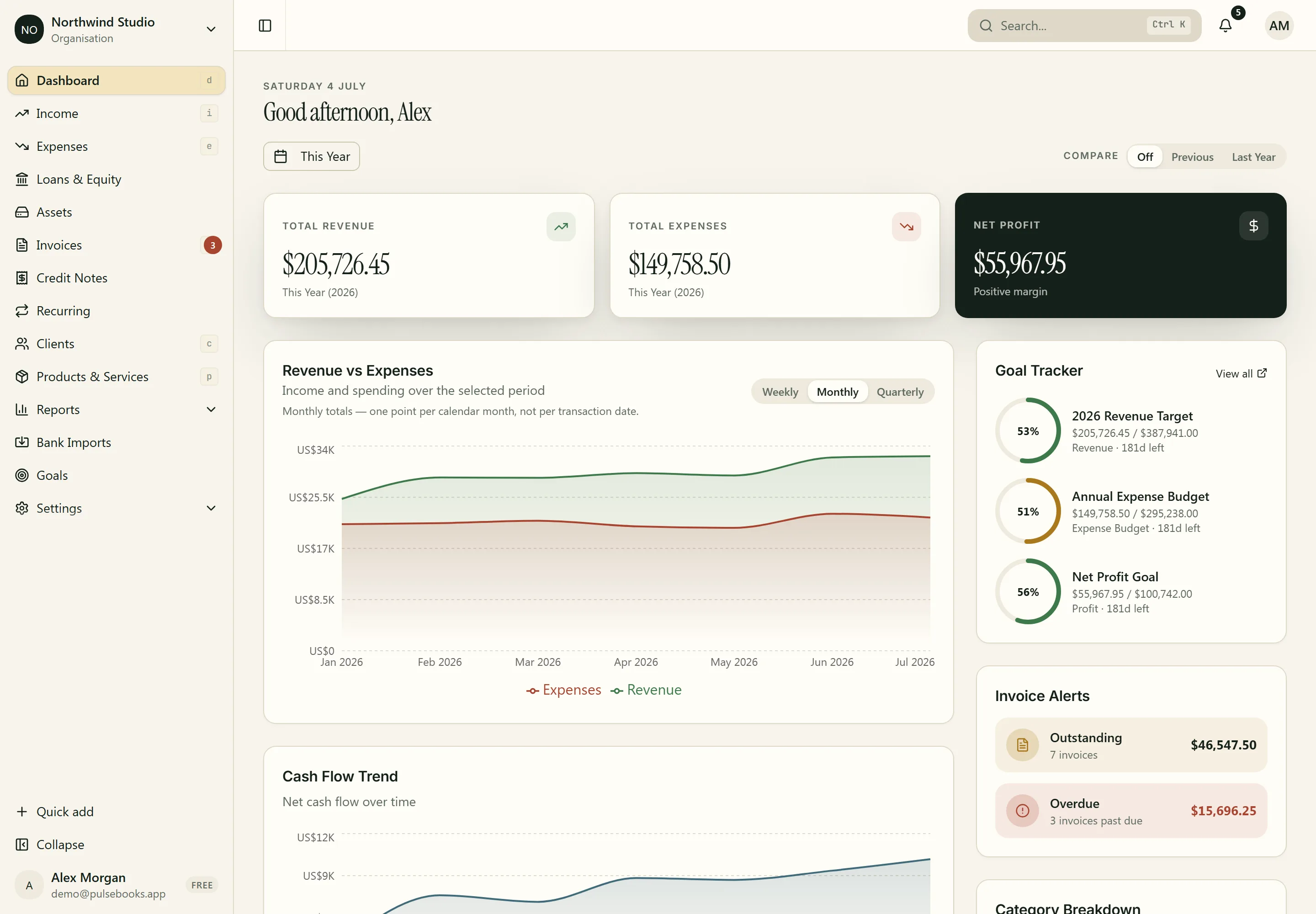 The PulseBooks dashboard showing revenue, expenses, net profit, a revenue-vs-expenses chart, goal tracking, and invoice alerts.